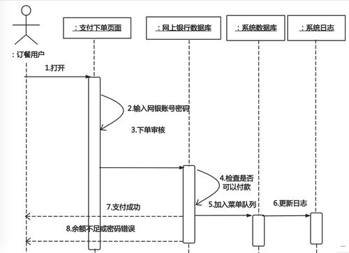 软件开发流程与产品、项目经理知识概括