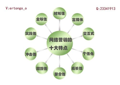 新闻发稿助力公司技术推广的价值与策略