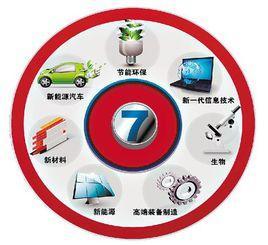 绿色科技新风口 白手起家快速创富，环保合规两不误的技术推广指南